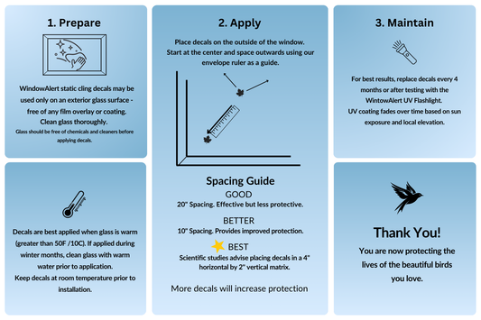 Simplifying Bird Safety